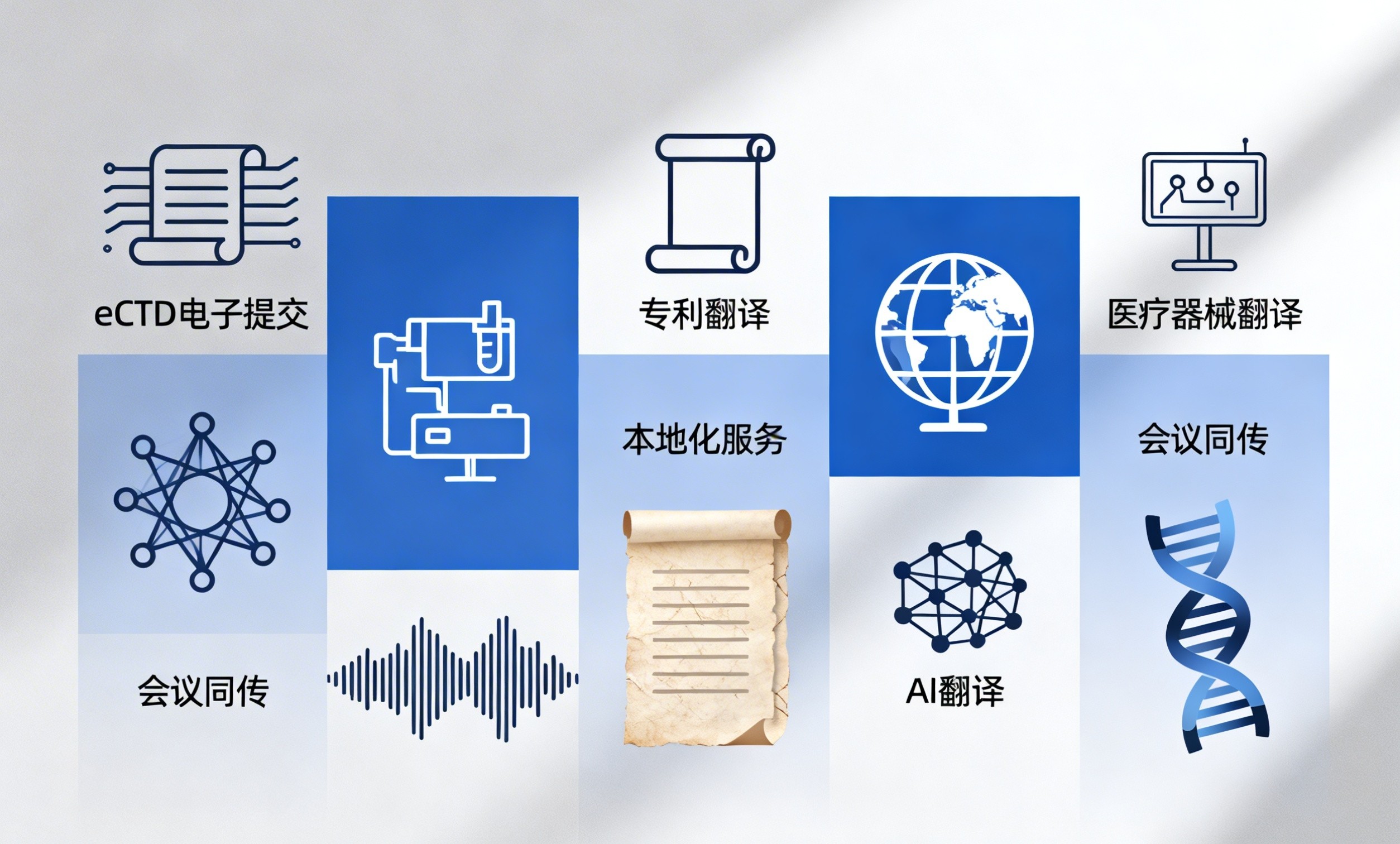 eCTD發布費用怎么算?